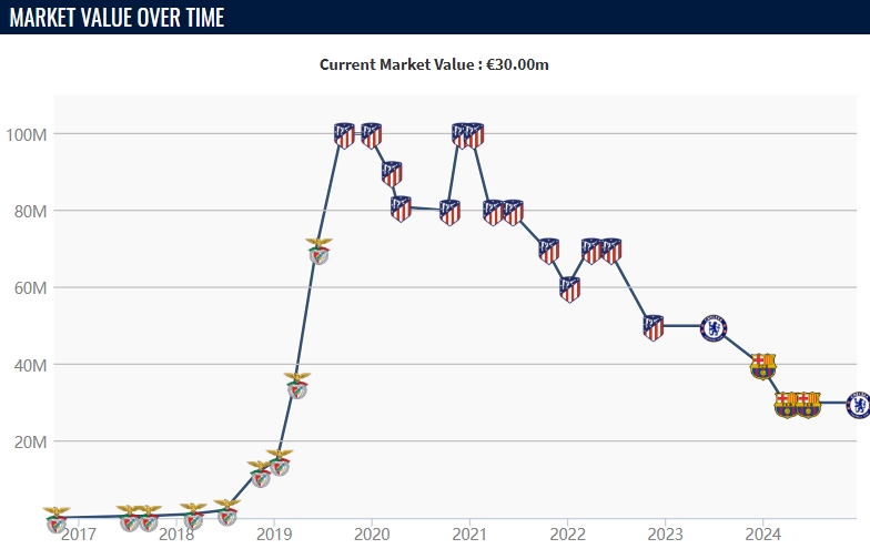 DB官网在线登录入口3年换4队❓切尔西5200万签25岁菲利克斯,合同剩5年&米兰有意租借